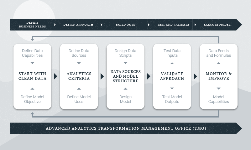 predictive analytics