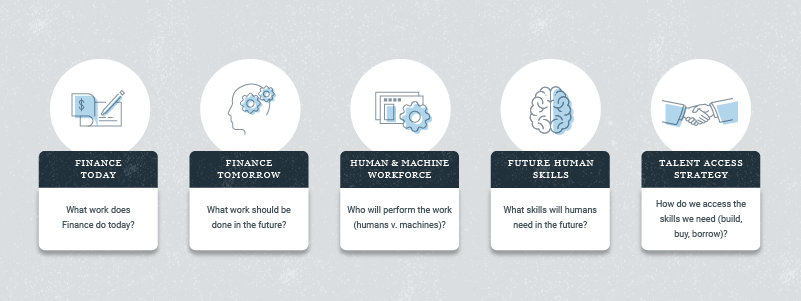 workforce of the future
