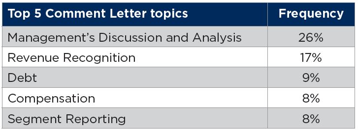 CFGI-Comment-Letters-Spring-2013