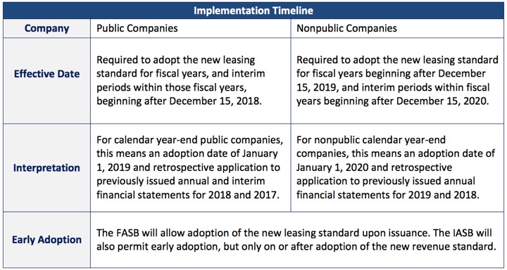 CFGI-Lease-Graphic