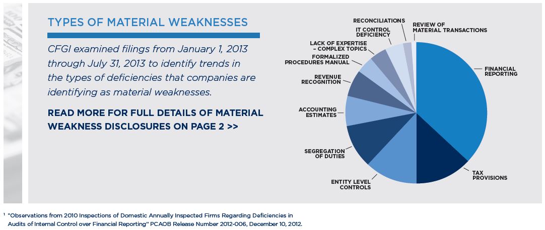CFGI-Material-Weakness-Winter-2013